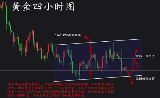 齐浩铭：黄金为何一直横盘？还会涨吗？如何做单？
