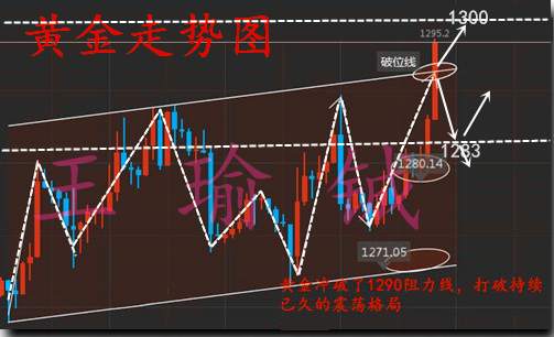 王瑜铖：黄金为何暴涨？后市看多还是看空？怎么解套解锁