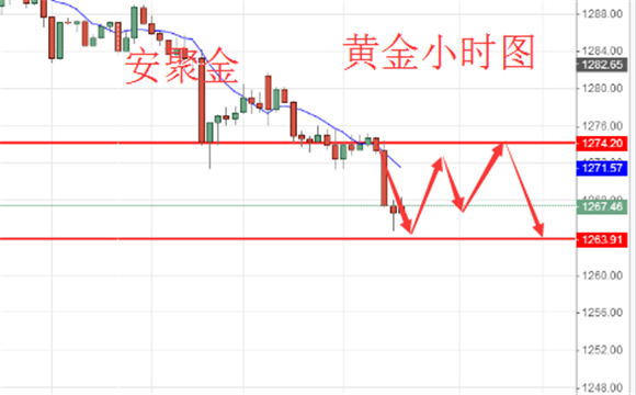 安聚金：6.9-6.10周线收官，尾盘黄金原油该要如何操作？多单解套办法