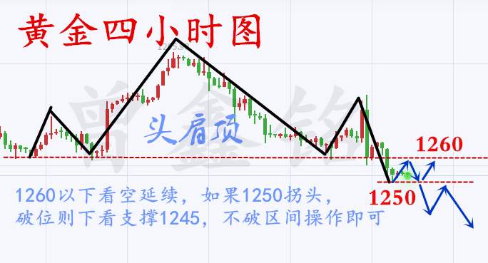 曾鑫铭1250是底部吗？6.17黄金后市操作建议及个人展望附解套