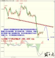 盛文兵：美联储7月货币政策来袭，黄金非美高空
