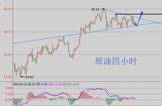 成梦轩：8.9朝鲜方面助力黄金，原油静待晚间EAI