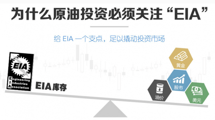 黄俊睿：“三大玄机”导致EIA再次反转，今日原油操作建议