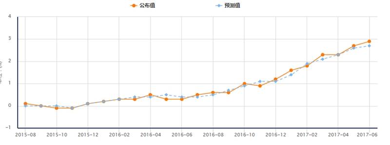 交易早午餐：一大波英国数据来袭 英镑起飞还是顺势调整？