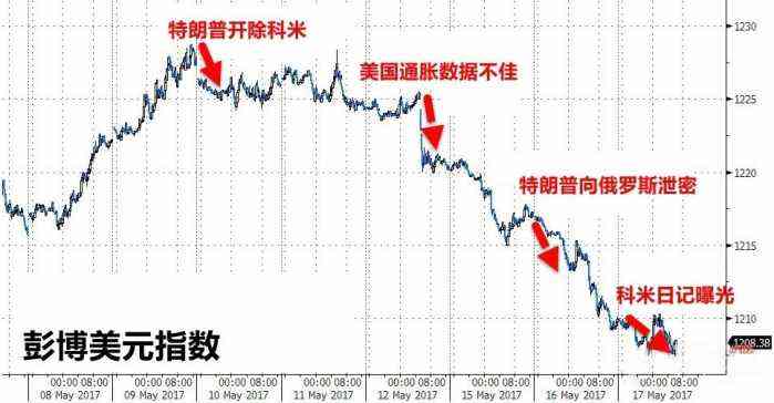 国运来了! 几张图带你看清美指走势, 金银油三军齐动, 势如破竹