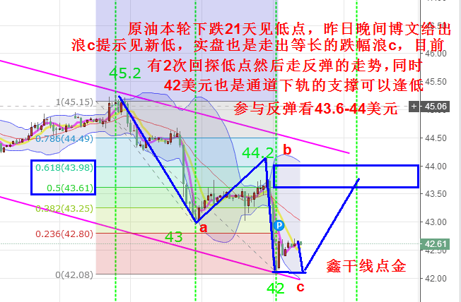 鑫干线点金：6.2午间博文黄金原油都止盈晚间依旧延续思路