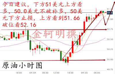 金轲明:4.5早评黄金避险先抑后扬原油趋势多