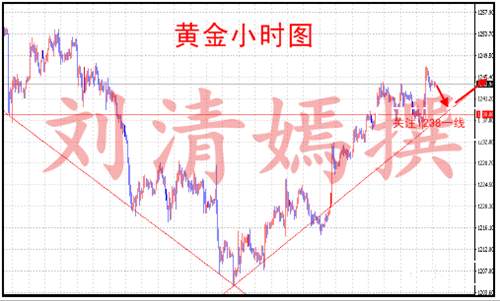 Followme走平,均线,零轴,运行,林带,技术