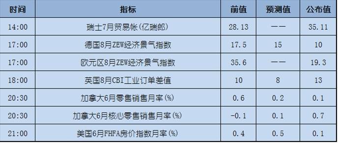 今日重点：美朝局势缓和，美元短线攀升