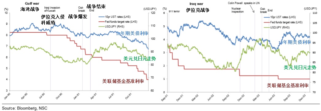 战争脚步竟已如此临近？这一刻：全球市场惊声尖叫！