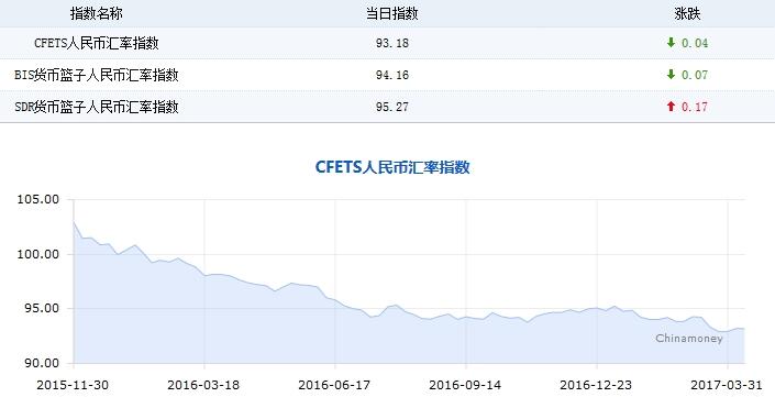 人民币中间价调贬45点，美财政部未将中国列为“汇率操纵国”