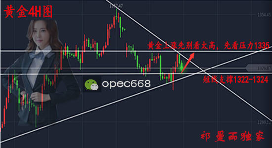 9.15避险情绪强行“抢戏”成功，黄金1320继续多又何妨，附多单解套！