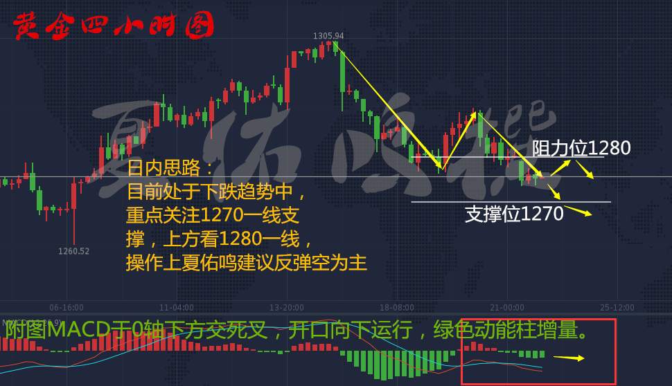 夏佑鸣欧行公布利率决议，10.23黄金后市有何变化附解套