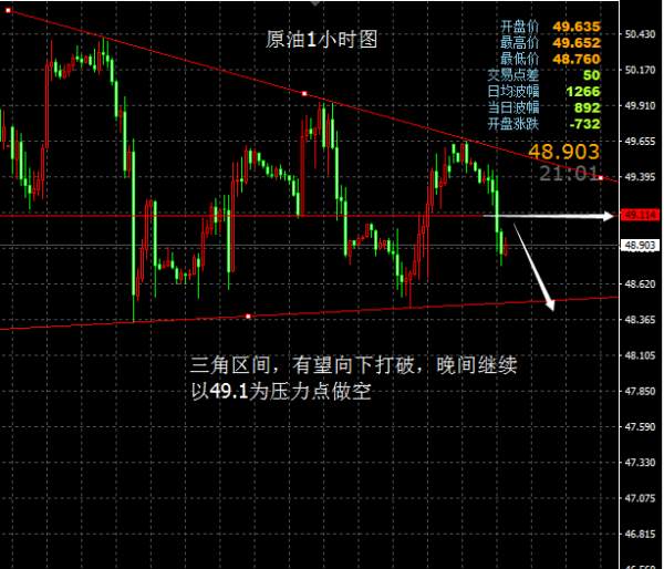 成梦轩：8.7黄金短线调整延续空头，原油继续向下调整