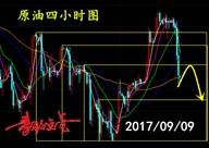 秦歌点金：金九银十注定不平凡，下周黄金原油走势解析