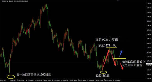 聚才鑫：11.1 超级数据周来袭，今日行情解析建议