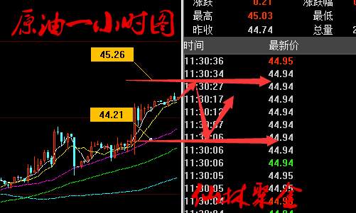 仙林聚金：6.29午评黄金、原油日内走势分析及操作策略附解套