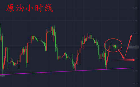 成梦轩：8.8黄金高空为主，原油继续高空逢低多