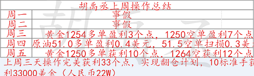 胡禹丞:4.10“一炮”后黄金原油白银操作建议!