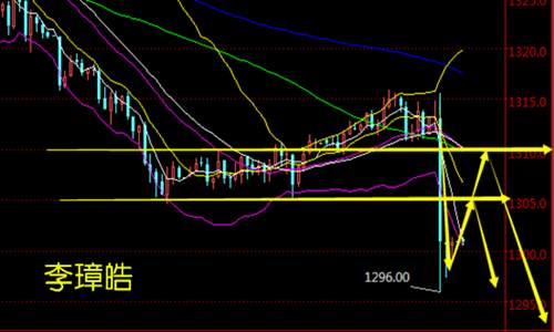 李璋皓：9.21美联储加息概率大增，黄金操作建议附多单解套