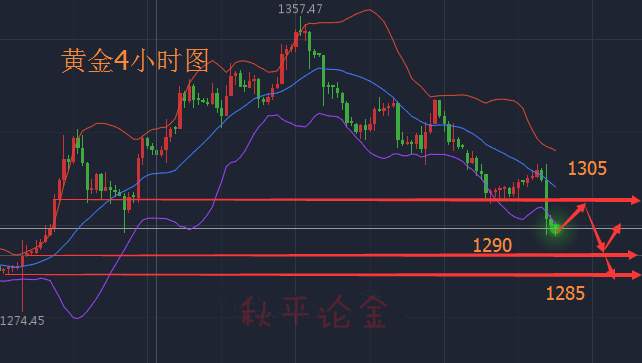 秋平论金：独家分析午间黄金原油操作建议