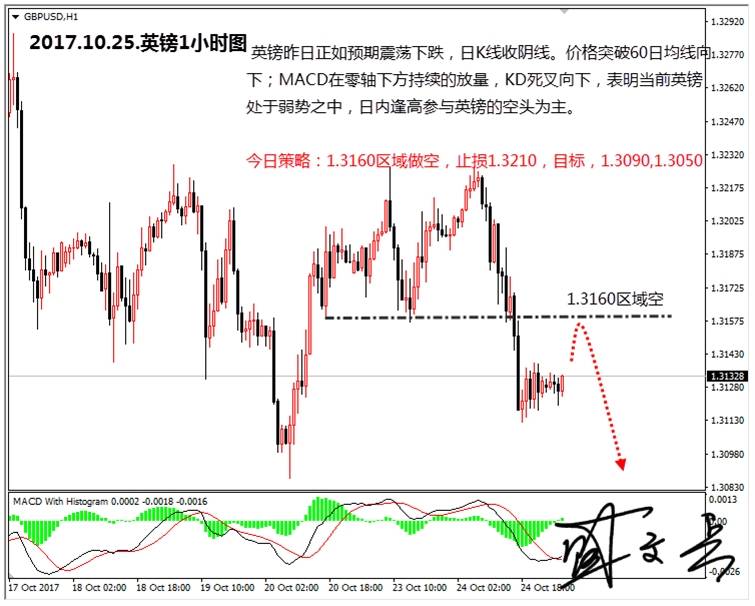 盛文兵：今日迎来数据连续爆发，黄金非美高位参与空头