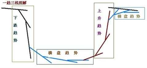 天竞点金：黄金趋势线使用技巧和方法，巧妙判断支撑阻力