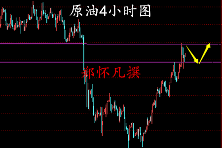 郑怀凡:4.10早评黄金反弹大胆看空,原油区间看震荡