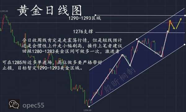 Followme黄金,操作,建议,拐头,破位,止损