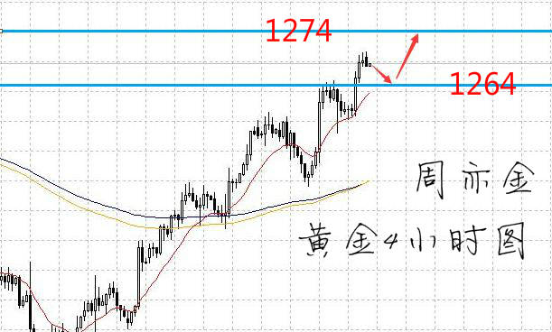 周亦金：7.31 黄金多头占主导，短期回落进场多