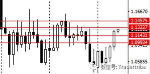 0605外汇月策略