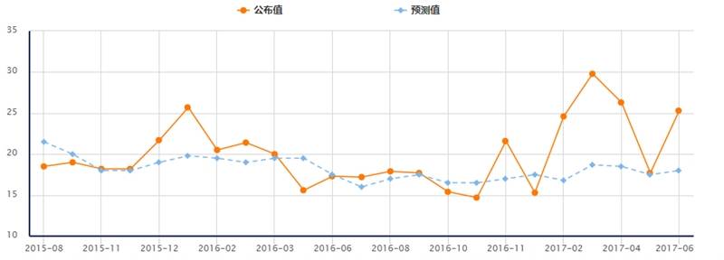 交易早午餐：小非农+EIA 这个周四不简单