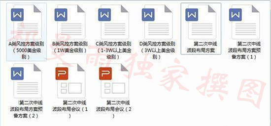 9.7黄金现在的行情很难吗？方案盈利30点不是难事，低多还没改变！