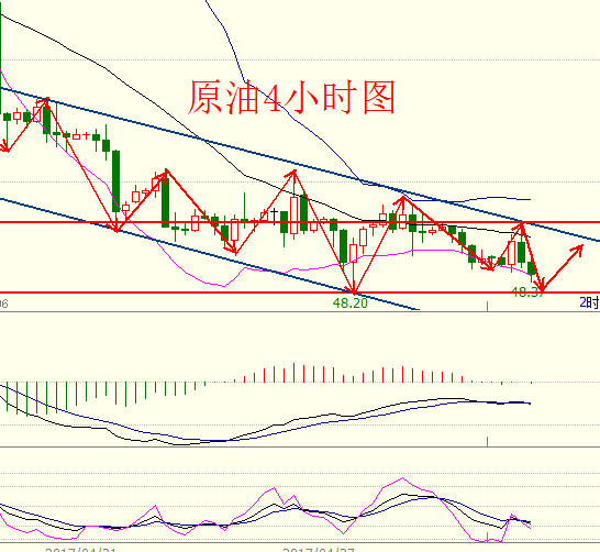 项士豪：5.2晚间黄金回调看空，原油低位不破做多