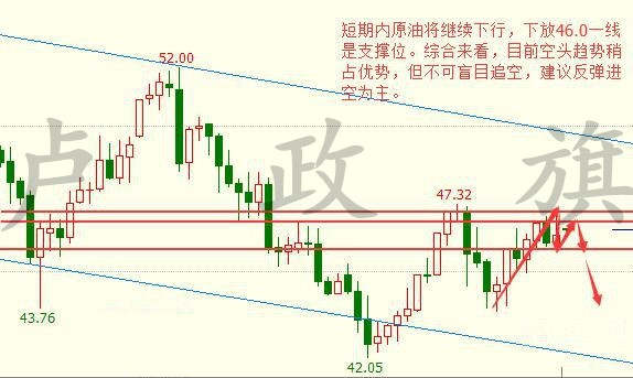 卢政旗7.19金价谨慎博空，黄金后市行情走势分析及操作建议