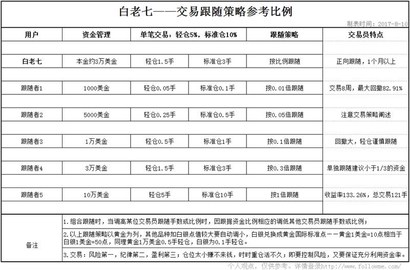 交易吧：像我这样复杂的人，怎样跟随才合适？