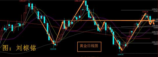 刘棕铭：8.7早间黄金操作策略及黄金多单解套策略