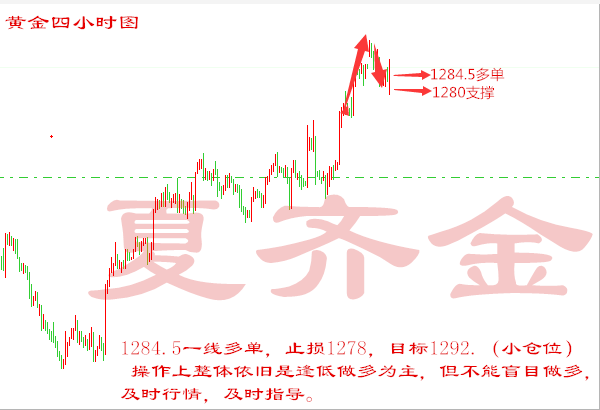 夏齐金4.18黄金震荡依旧多，原油油冲高乏力空。