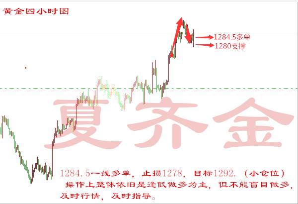 夏齐金4.18黄金震荡依旧多，原油油冲高乏力空。