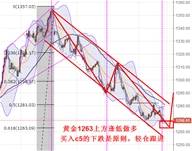 鑫干线点金：10.6黄金非农布局我们将全力做多