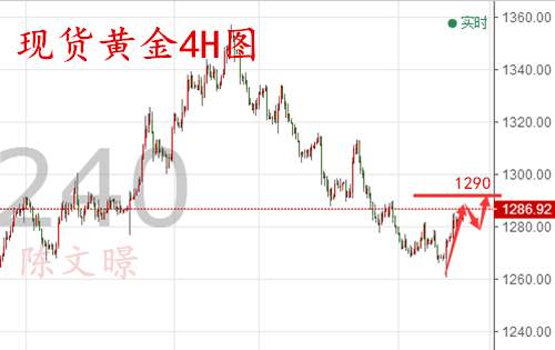 陈文暻：10.10黄金原油走势分析操作策略，美朝打嘴炮助涨金价