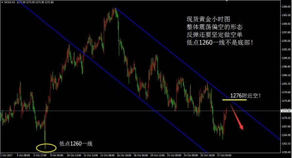 聚才鑫：10.30黄金原油晚间行情解析及操作建议