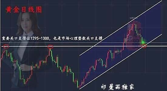 9.20早评黄金持续下跌终将迎来光明，现在就是做多机会，你又要错过？