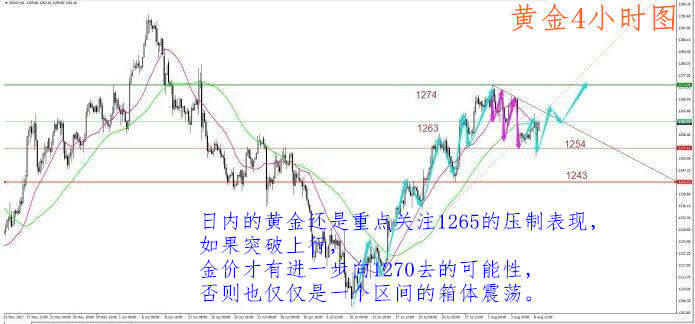 肖宇梵：8.9午评朝美事件引黄金避险升温 原油白银操作建议