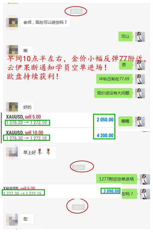 11.14多空均赢！黄金承压1282反手空！