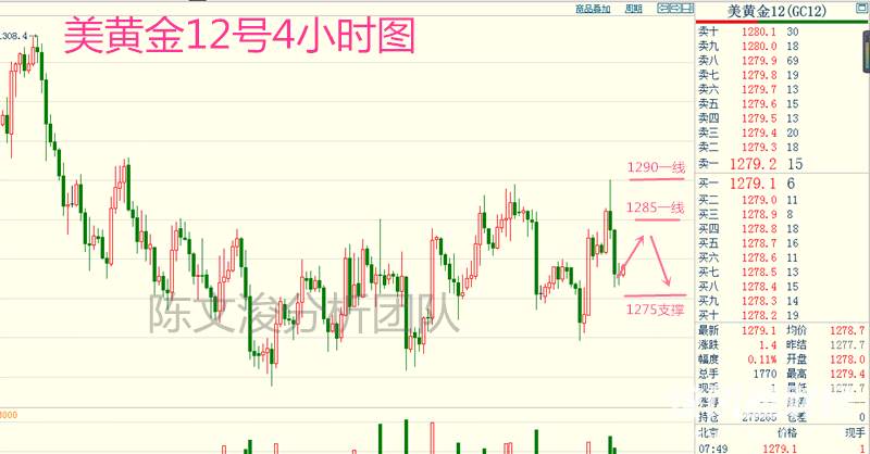陈文浚：11.16早评黄金原油是否继续单边下行呢？今日操作建议与分析！