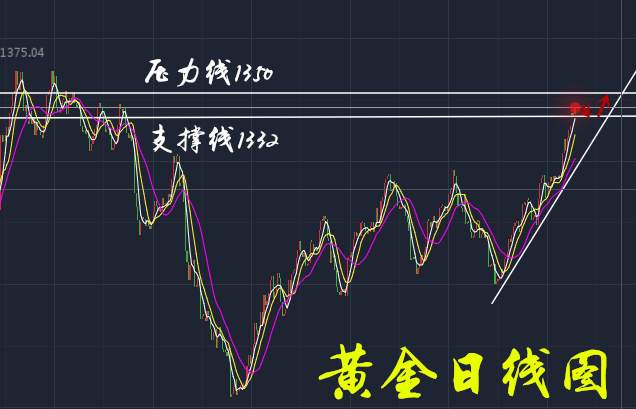 王璟煊：9.6黄金暴涨破千四关口，下个目标我看千五