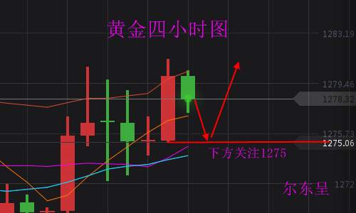 尔东呈：11.2无论谁掌舵美联储，黄金多头“无需畏惧”
