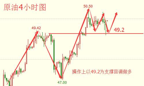 聚才鑫：9.19午评 黄金原油操作建议及策略