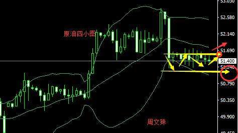 周文殊：10.2黄金原油走势分析及策略附在线多单解套